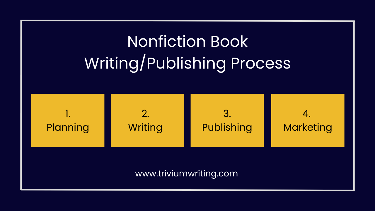 nonfiction book writing process