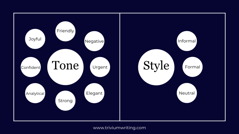Tone and Style Graphic