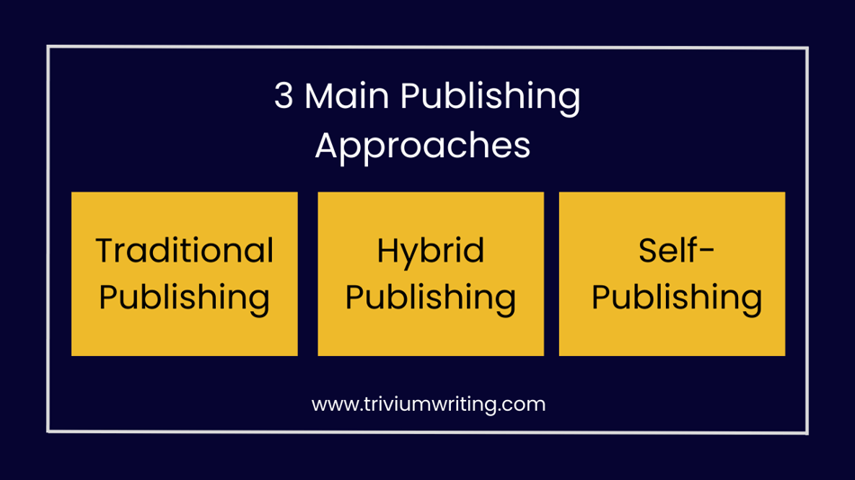 publishing approaches