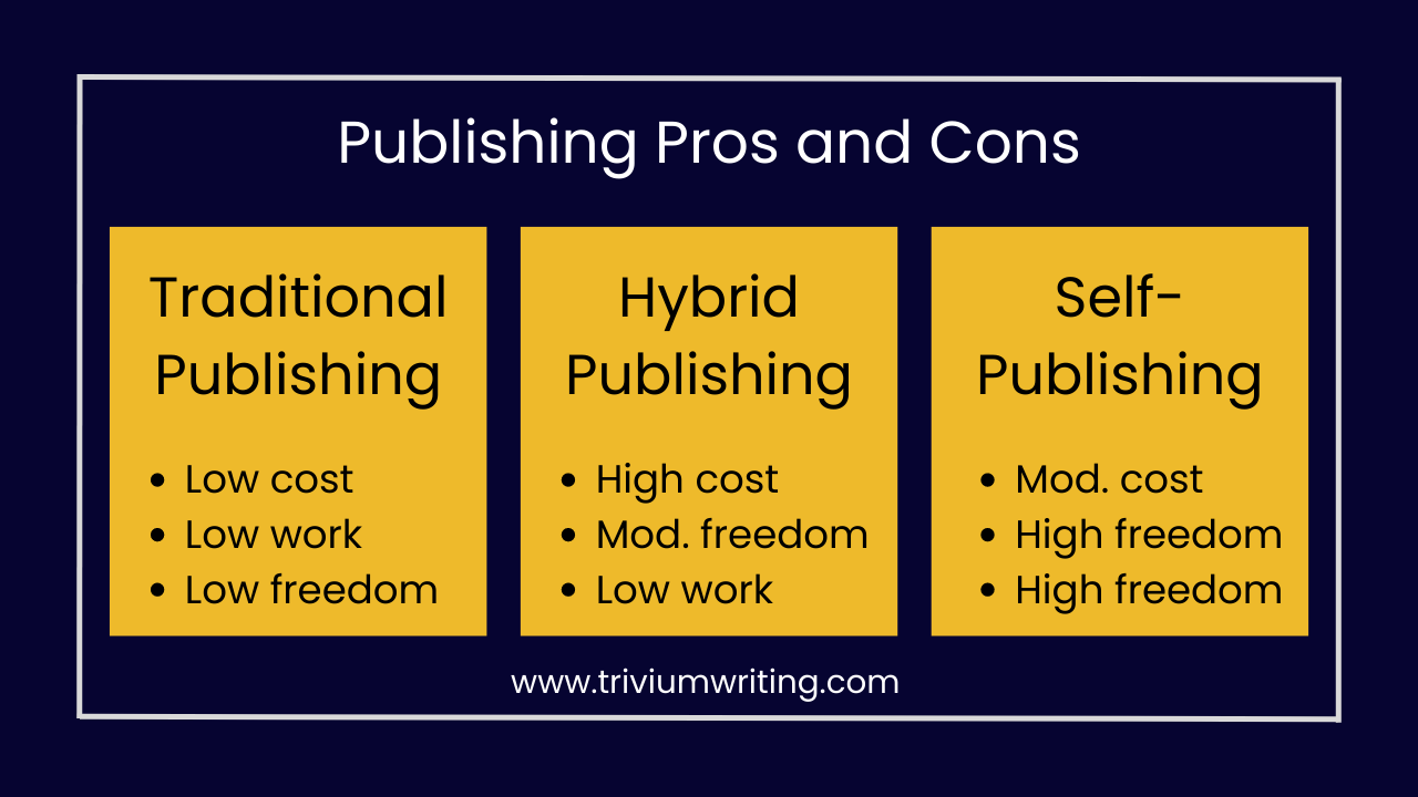 publishing pros and cons