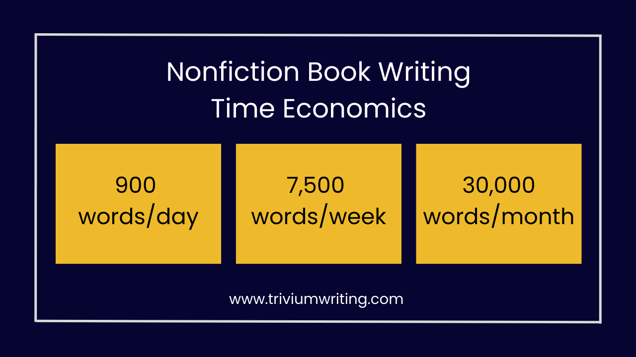 nonfiction book writing