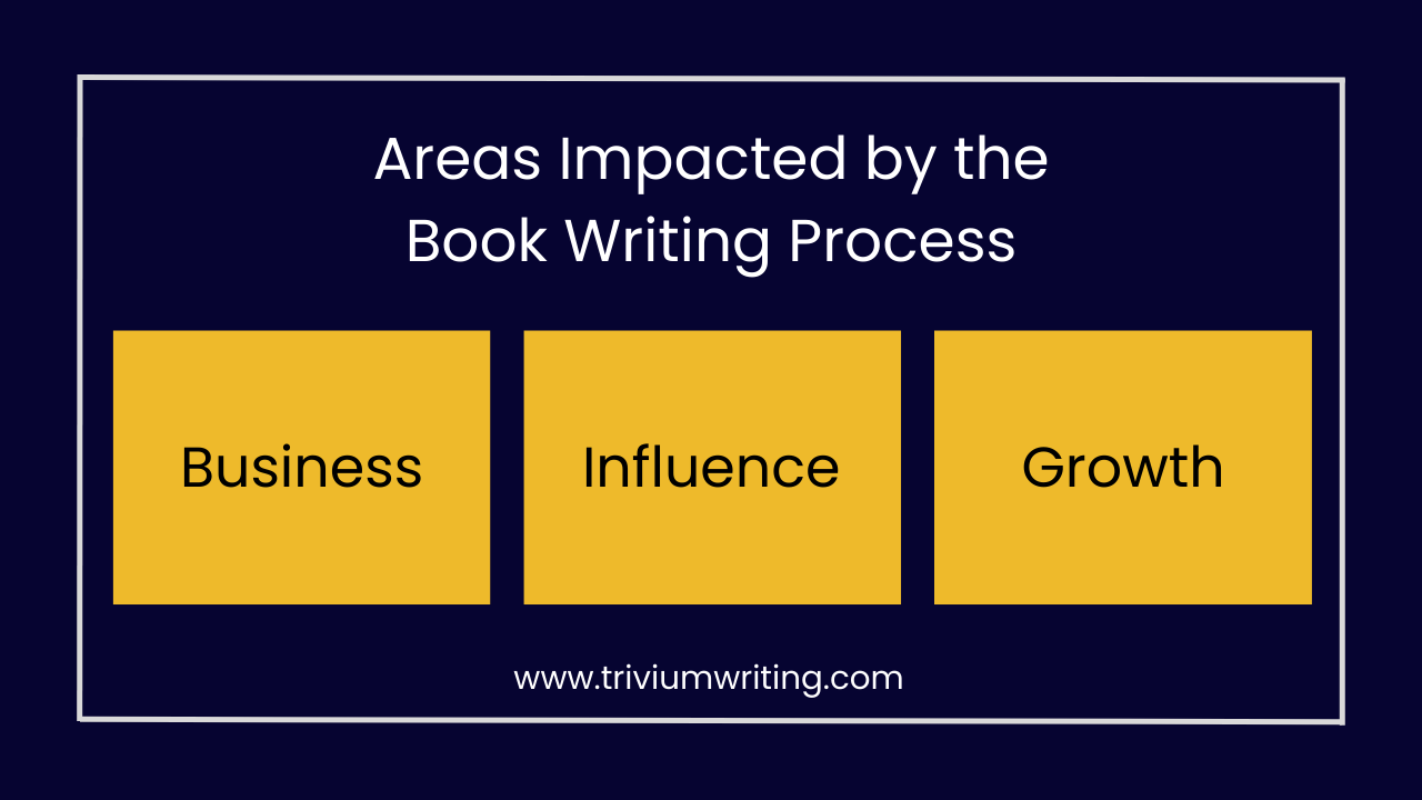 Areas impacted by the book writing process