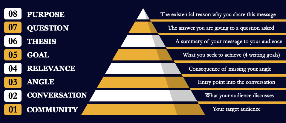 Top 10 Persuasion Techniques in Writing for Effective Communication