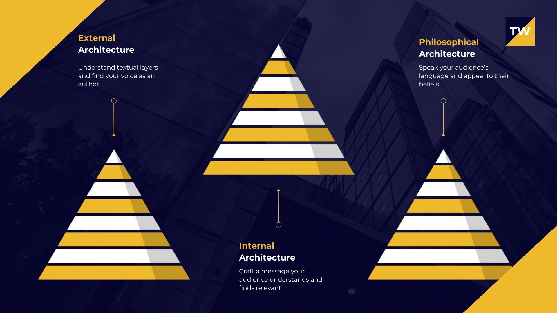 Architecture of Writing Architecture of Writing